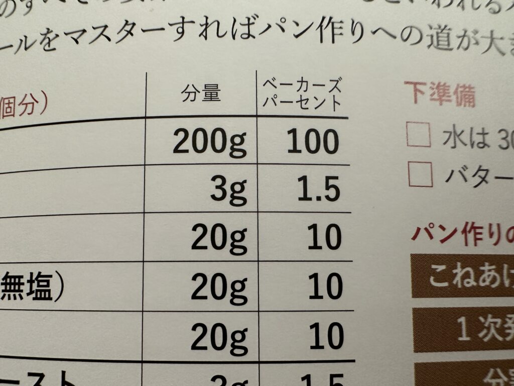荻山和也先生の「パン作りの教科書」
